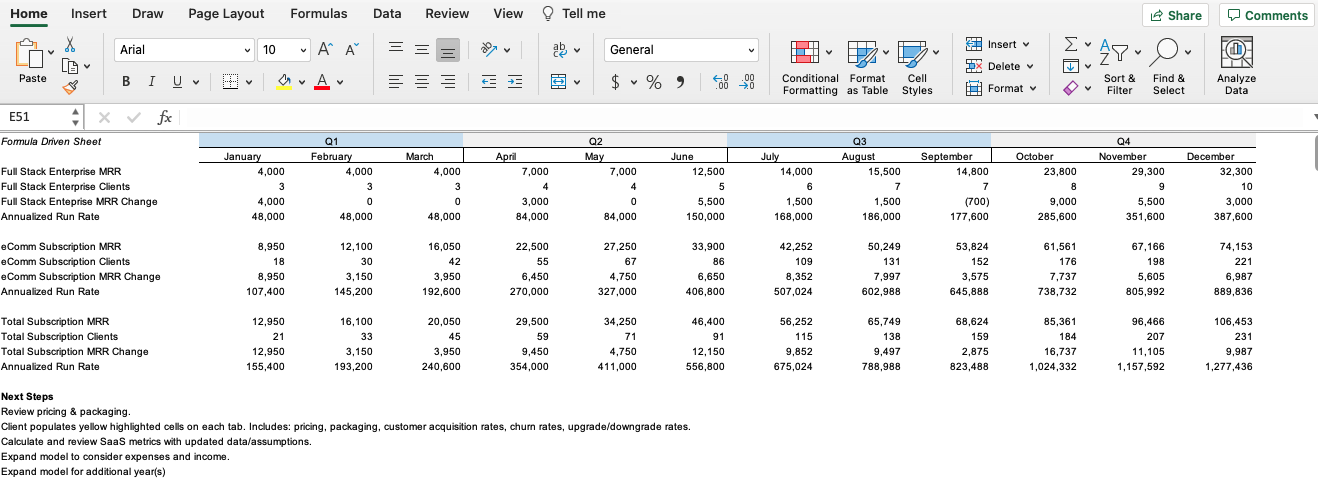 revenue model example