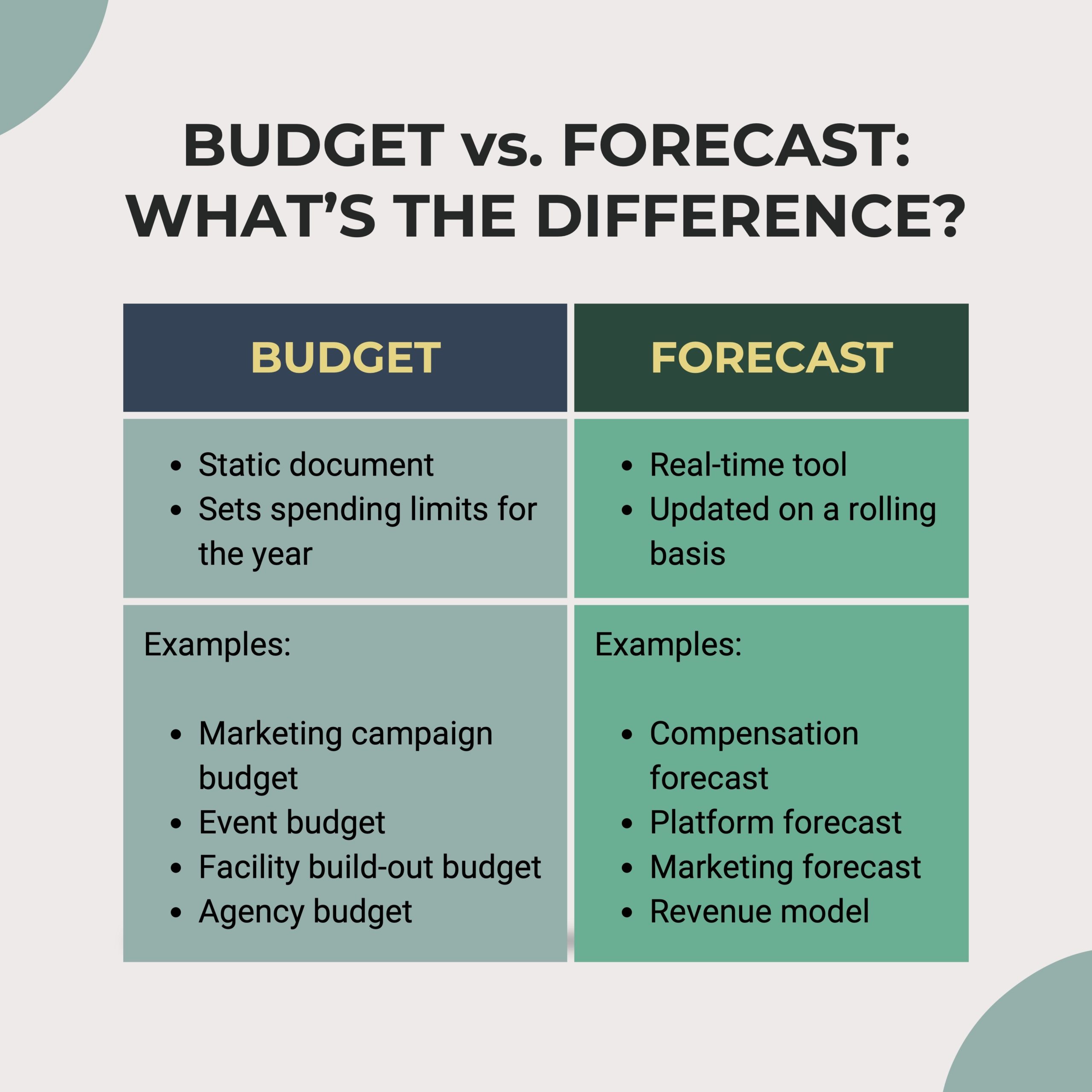 budget vs forecast infographic